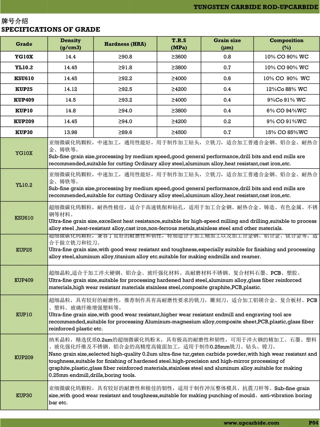 Diameter 6mm Length 50mm Hardness From 90.5~94hra Wc Alloy Steel Tungsten Carbide Needle