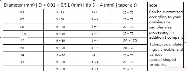 0.51mm*18mm 45 Degree Grinding Pure Tungsten Tungsten Needle